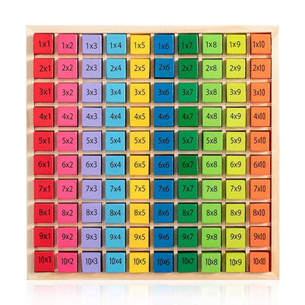 Multiplication Board