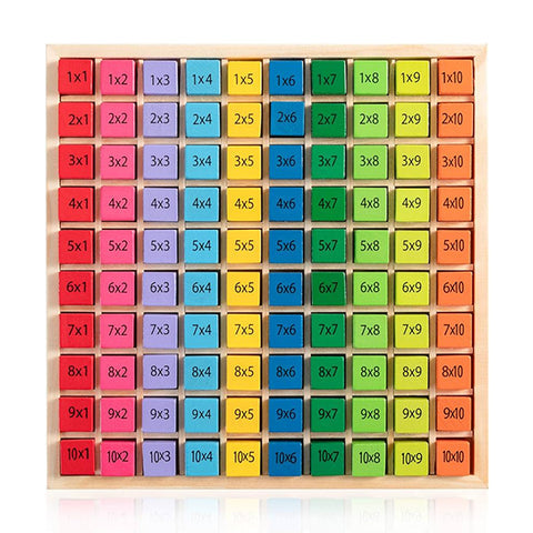 Multiplication Board