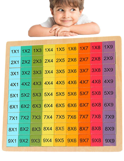Multiplication Board