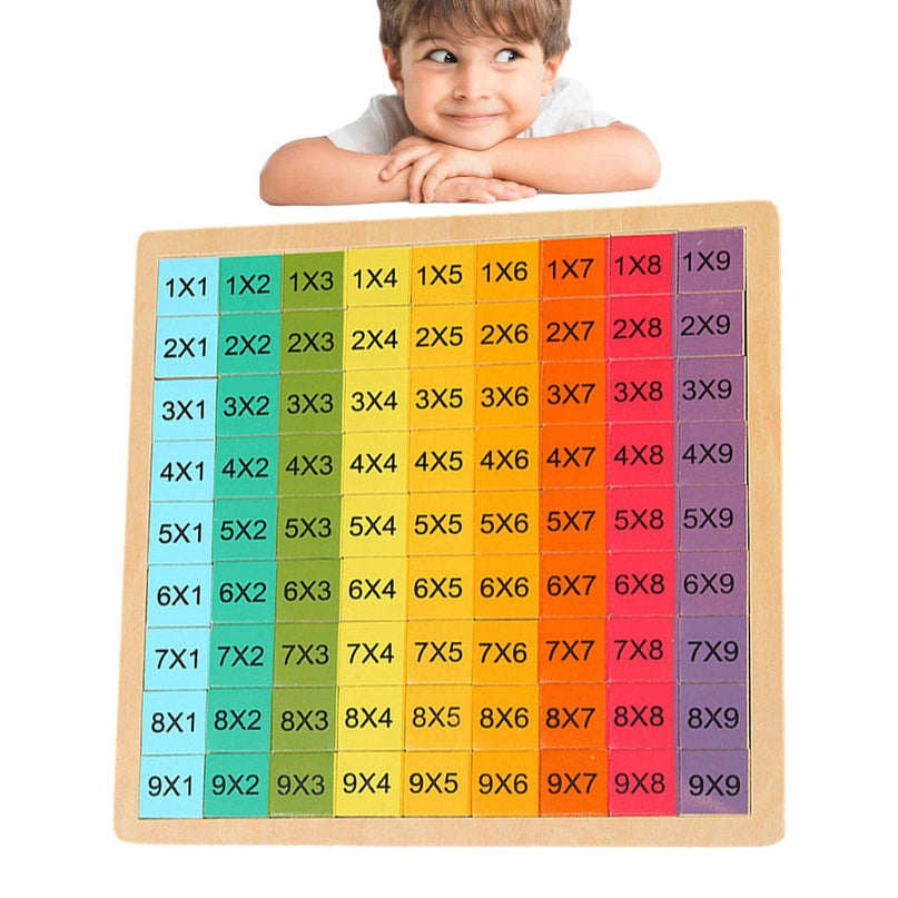 Multiplication Board
